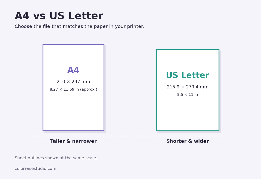 A4 and US Letter paper sizes shown at the same scale, with dimensions in millimetres and inches.